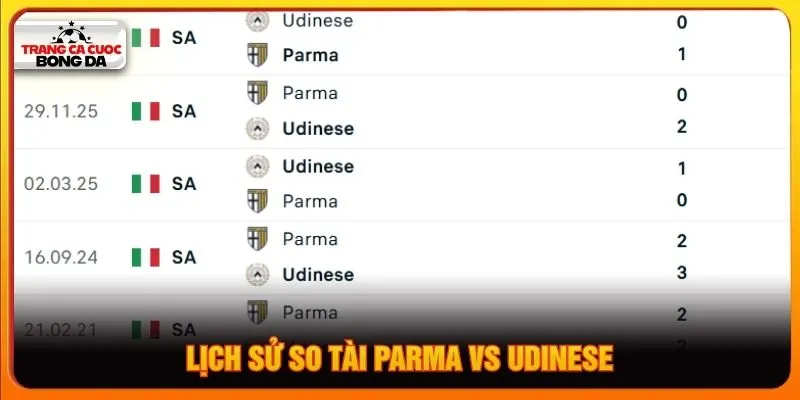 Lịch sử so tài Parma vs Udinese