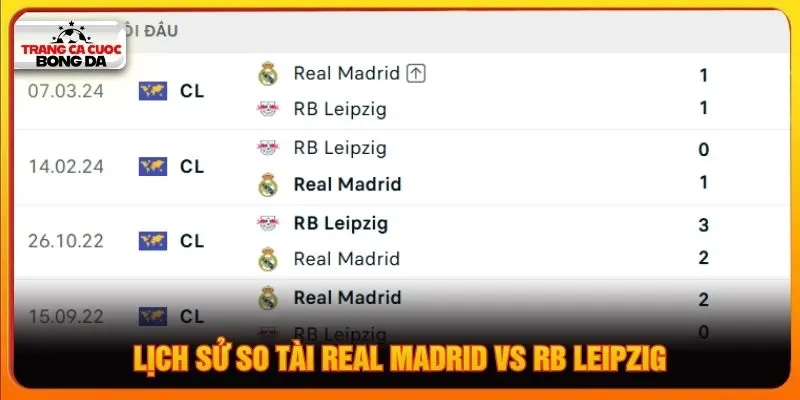 Lịch sử so tài Real Madrid vs RB Leipzig