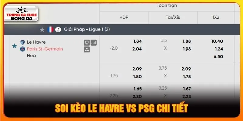 Soi kèo Le Havre vs PSG chi tiết