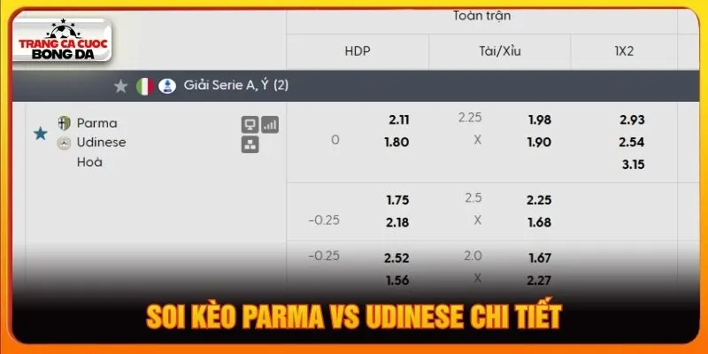 Soi kèo Parma vs Udinese chi tiết