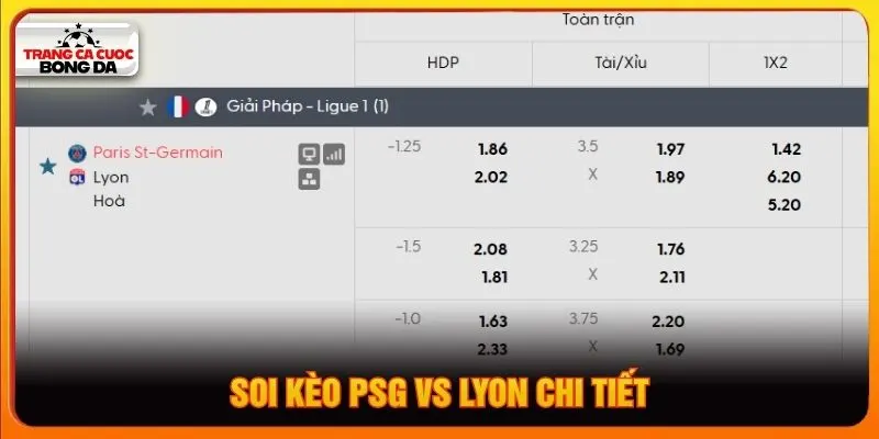 Soi kèo PSG vs Lyon chi tiết